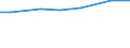 Insgesamt / Insgesamt / Insgesamt / EGE:SDB des Betriebes / Frankreich (metropolitanes)