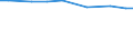 Agricultural area: Total / Territorial typology: Total / Age class: Total / Variable: Utilised agricultural area (ha) / Geopolitical entity (reporting): Italy