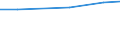 Agricultural area: Total / Territorial typology: Total / Age class: Total / Variable: Utilised agricultural area (ha) / Geopolitical entity (reporting): Latvia