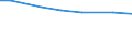 Agricultural area: Total / Territorial typology: Total / Age class: Total / Variable: AWU: Labour force - directly employed by the holding / Geopolitical entity (reporting): Metropolitan France