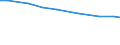 Agricultural area: Total / Territorial typology: Total / Age class: Total / Variable: AWU: Labour force - directly employed by the holding / Geopolitical entity (reporting): Luxembourg