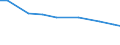 Agricultural area: Total / Territorial typology: Total / Age class: Total / Variable: AWU: Labour force - directly employed by the holding / Geopolitical entity (reporting): Portugal