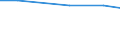 Agricultural area: Total / Territorial typology: Total / Age class: Total / Variable: AWU: Labour force - directly employed by the holding / Geopolitical entity (reporting): Slovenia