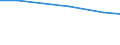 Agricultural area: Total / Territorial typology: Total / Age class: Total / Variable: AWU: Labour force - directly employed by the holding / Geopolitical entity (reporting): Slovakia