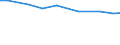 Agricultural area: Total / Territorial typology: Total / Age class: Total / Variable: AWU: Labour force - directly employed by the holding / Geopolitical entity (reporting): United Kingdom