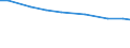 Agricultural area: Total / Territorial typology: Total / Age class: Total / Variable: hold: No. of holdings / Geopolitical entity (reporting): Luxembourg