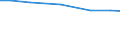 Agricultural area: Total / Territorial typology: Total / Age class: Total / Variable: hold: No. of holdings / Geopolitical entity (reporting): Austria
