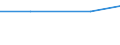 Agricultural area: Total / Territorial typology: Total / Age class: Total / Variable: ESU: SGM of the holding / Geopolitical entity (reporting): Estonia