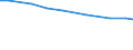 Insgesamt / Insgesamt / Insgesamt / JAE:Arbeitskräfte - vom Betrieb beschäftigt / Luxemburg