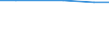 Total / Total / Total / hold:No. of holdings / Slovakia