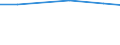 Total / Total / Total / ESU:SGM of the holding / Germany (until 1990 former territory of the FRG)