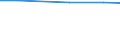 Total / Total / Total / Utilised agricultural area (ha) / Austria