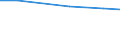 Insgesamt / Insgesamt / Insgesamt / Betr:Anz. Betriebe / Deutschland (bis 1990 früheres Gebiet der BRD)