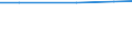 Total / Total / Total / hold:No. of holdings / Greece