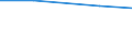 Total / Total / hold:Sole holder holdings / France