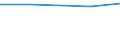 Total / Utilised agricultural area (ha) / Severen tsentralen