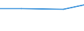 Total / Utilised agricultural area (ha) / Yugozapaden