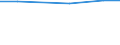 Total / Utilised agricultural area (ha) / Berlin, Bremen, Hamburg