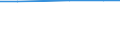 Total / Utilised agricultural area (ha) / Nordrhein-Westfalen