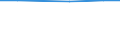 Total / Utilised agricultural area (ha) / Rheinland-Pfalz