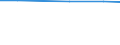 Total / Utilised agricultural area (ha) / Schleswig-Holstein