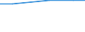 Total / Utilised agricultural area (ha) / Kriti