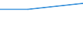 Agricultural area: Total / Objective zones (CAP): Total / Unit of measure: Annual working unit (AWU) / Variable: Spouses of sole holders / Geopolitical entity (reporting): Netherlands