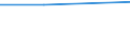 Agricultural area: Total / Objective zones (CAP): Total / Unit of measure: Annual working unit (AWU) / Variable: Other family members of sole holders: Labour force / Geopolitical entity (reporting): Sweden