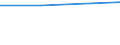 Agricultural area: Total / Objective zones (CAP): Total / Unit of measure: Annual working unit (AWU) / Variable: Labour force - non regular non family / Geopolitical entity (reporting): Netherlands