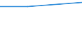 Agricultural area: Total / Objective zones (CAP): Total / Unit of measure: Annual working unit (AWU) / Variable: Labour force - non regular non family / Geopolitical entity (reporting): Finland