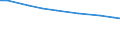 Insgesamt / Insgesamt / Jährliche Arbeitseinheit (JAE) / Alleiniger Betriebsinhaber / Belgien