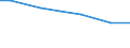 Territorial typology: Total / Agricultural area: Total / Unit of measure: Annual working unit (AWU) / Variable: Sole holders / Geopolitical entity (reporting): Metropolitan France
