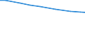 Territorial typology: Total / Agricultural area: Total / Unit of measure: Annual working unit (AWU) / Variable: Sole holders / Geopolitical entity (reporting): Luxembourg