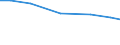 Territorial typology: Total / Agricultural area: Total / Unit of measure: Annual working unit (AWU) / Variable: Sole holders / Geopolitical entity (reporting): Finland