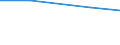 Territorial typology: Total / Agricultural area: Total / Unit of measure: Annual working unit (AWU) / Variable: Spouses of sole holders / Geopolitical entity (reporting): France