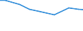 Territorial typology: Total / Agricultural area: Total / Unit of measure: Annual working unit (AWU) / Variable: Spouses of sole holders / Geopolitical entity (reporting): Netherlands