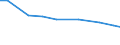 Territorial typology: Total / Agricultural area: Total / Unit of measure: Annual working unit (AWU) / Variable: Spouses of sole holders / Geopolitical entity (reporting): Portugal