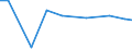 Territorial typology: Total / Agricultural area: Total / Unit of measure: Annual working unit (AWU) / Variable: Other family members of sole holders: Labour force / Geopolitical entity (reporting): Germany