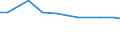 Territorial typology: Total / Agricultural area: Total / Unit of measure: Annual working unit (AWU) / Variable: Other family members of sole holders: Labour force / Geopolitical entity (reporting): Greece