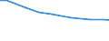 Territorial typology: Total / Agricultural area: Total / Unit of measure: Annual working unit (AWU) / Variable: Other family members of sole holders: Labour force / Geopolitical entity (reporting): Luxembourg