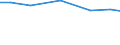 Territorial typology: Total / Agricultural area: Total / Unit of measure: Annual working unit (AWU) / Variable: Other family members of sole holders: Labour force / Geopolitical entity (reporting): Austria