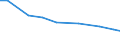 Territorial typology: Total / Agricultural area: Total / Unit of measure: Annual working unit (AWU) / Variable: Other family members of sole holders: Labour force / Geopolitical entity (reporting): Portugal