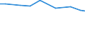 Territorial typology: Total / Agricultural area: Total / Unit of measure: Annual working unit (AWU) / Variable: Other family members of sole holders: Labour force / Geopolitical entity (reporting): United Kingdom