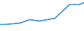 Territorial typology: Total / Agricultural area: Total / Unit of measure: Annual working unit (AWU) / Variable: Regular non family labour force / Geopolitical entity (reporting): Greece