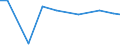 Insgesamt / Insgesamt / Jährliche Arbeitseinheit (JAE) / Alleiniger Betriebsinhaber / Deutschland (bis 1990 früheres Gebiet der BRD)