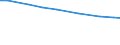 Insgesamt / Insgesamt / Jährliche Arbeitseinheit (JAE) / Alleiniger Betriebsinhaber / Luxemburg