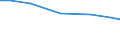 Insgesamt / Insgesamt / Jährliche Arbeitseinheit (JAE) / Alleiniger Betriebsinhaber / Finnland