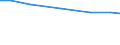 Insgesamt / Insgesamt / Jährliche Arbeitseinheit (JAE) / Alleiniger Betriebsinhaber / Schweden