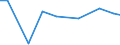 Insgesamt / Insgesamt / Jährliche Arbeitseinheit (JAE) / Ehegatte des alleinigen Betriebsinhabers / Deutschland (bis 1990 früheres Gebiet der BRD)