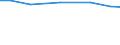 Total / Total / Annual working unit (AWU) / Spouses of sole holders / Austria